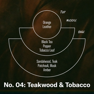 PF CANDLE CO. - NO.4 Teakwood & Tobacco Reed Diffuser